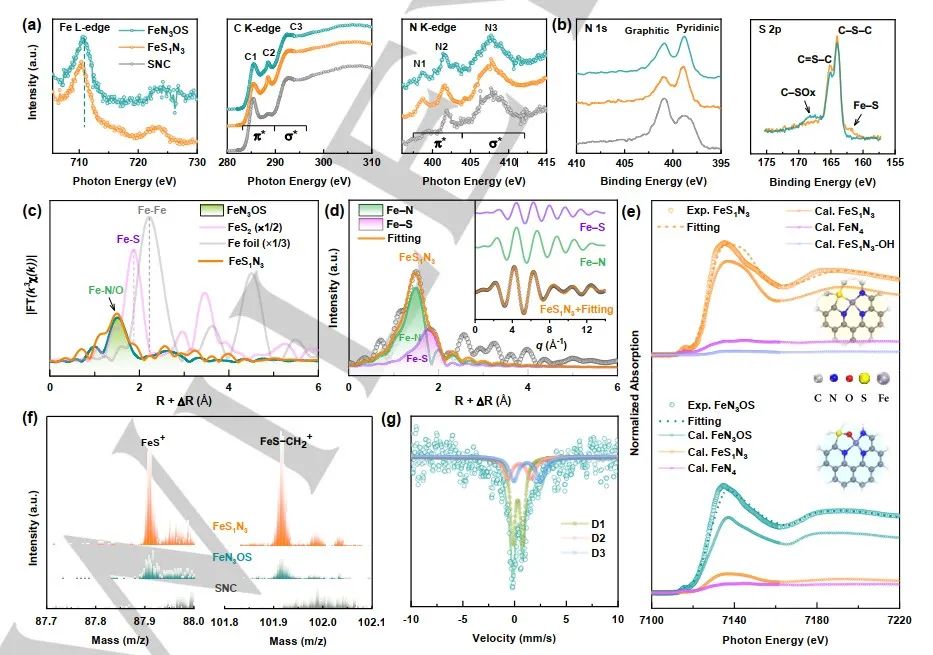 Angew：牺牲重构Fe-S键!ORR反应实现精准调控Fe-N-C金属中心局部配位结构,图片,贵金属催化剂,燃料电池,催化剂,ORR性能,吸电子性能,第2张