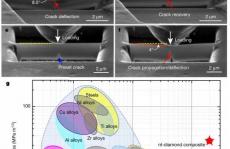 北航岳永海课题组在轻质高强领域系列成果