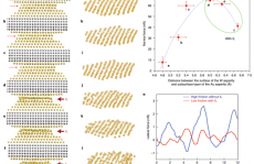 原位电镜最新Nature Materials!
