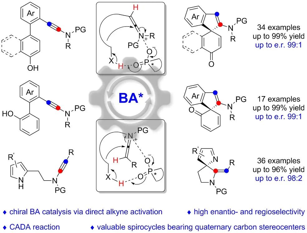 厦门大学叶龙武课题组Nature Chemistry：基于炔烃的手性有机酸催化研究进展,图片,手性Brønsted酸,不对称催化,吡咯-炔酰胺底物,去芳构化,螺环药物,第1张
