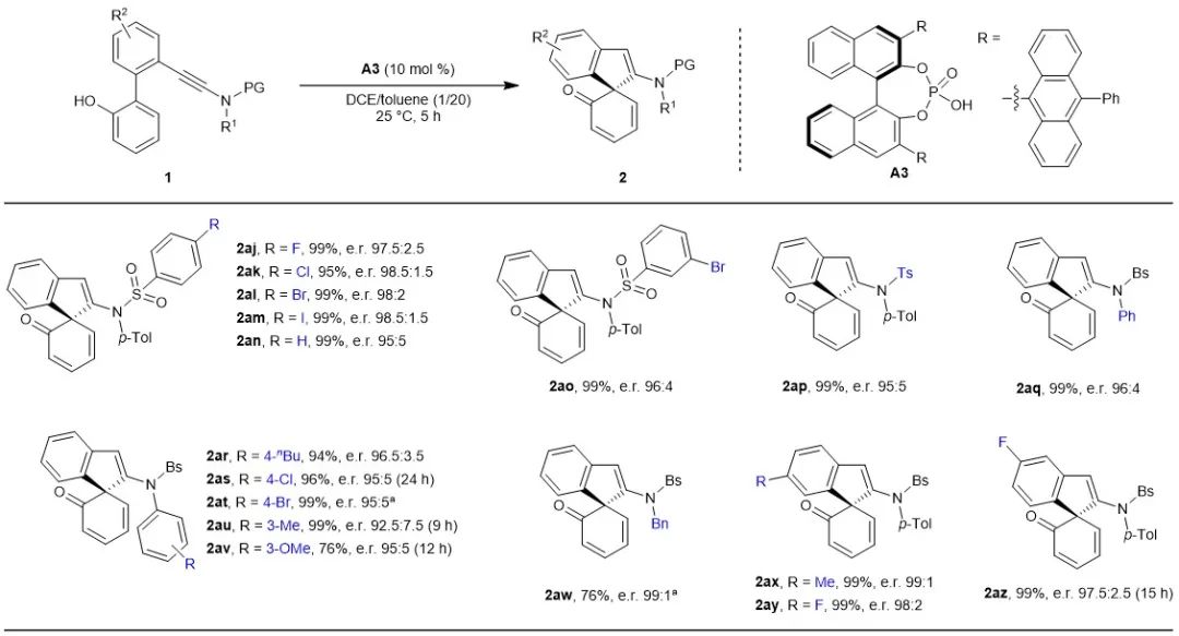 厦门大学叶龙武课题组Nature Chemistry：基于炔烃的手性有机酸催化研究进展,图片,手性Brønsted酸,不对称催化,吡咯-炔酰胺底物,去芳构化,螺环药物,第3张