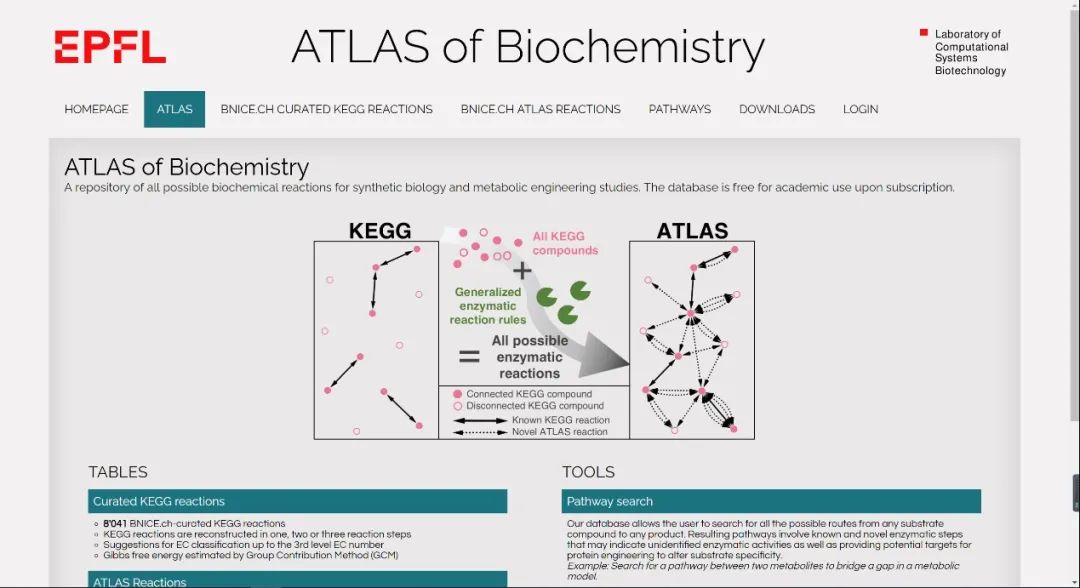 从二氧化碳制淀粉，看跨学科研究对化学的意义！,图片,二氧化碳,淀粉,模块化组装和替代,跨学科研究成果,农业变革,第2张