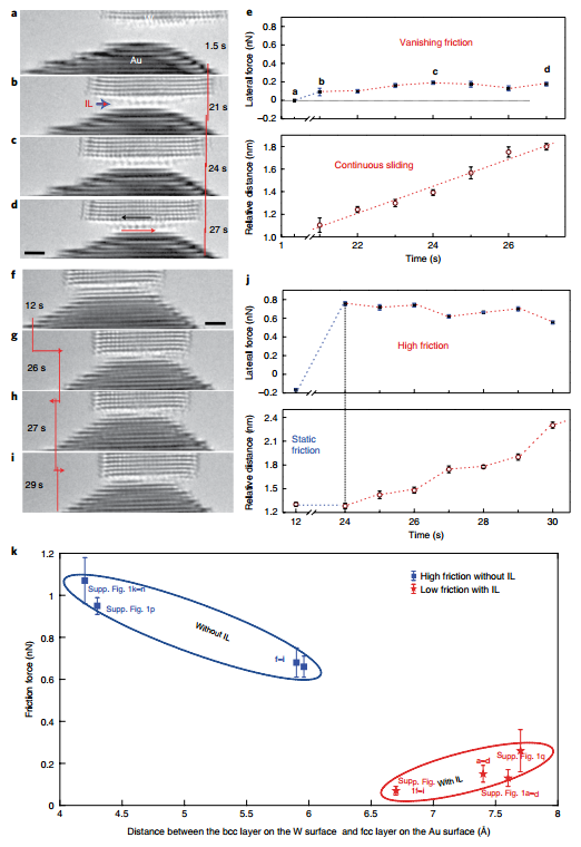 原位电镜最新Nature Materials!,图片,纳米摩擦学领域,原位电镜,分子动力学,原子扩散,原位透射电子显微镜 (TEM),第2张