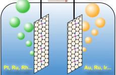 北大郭少军SusMat：贵金属单原子材料的水分解催化研究进展