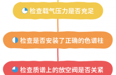 资深工程师总结：使用GCMS必知的10条经验清单