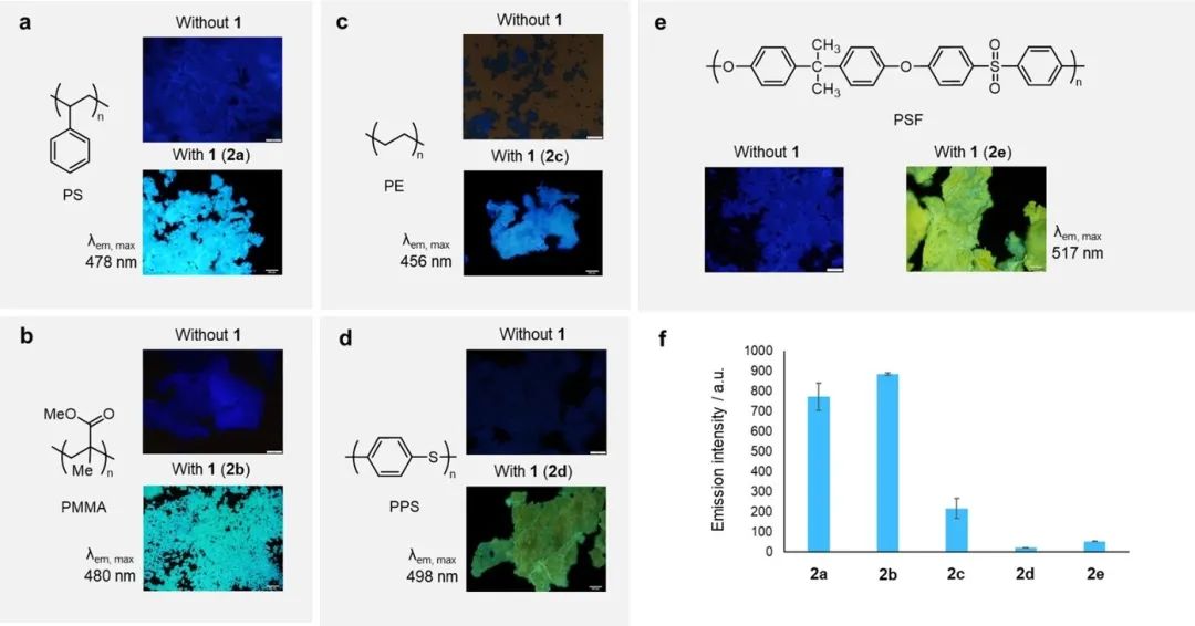 Hajime Ito教授Angew. Chem.：商用聚合物的简便功能化,图片,商用聚合物,发光基体,荧光强度,球磨条件,机械力自由基,第3张