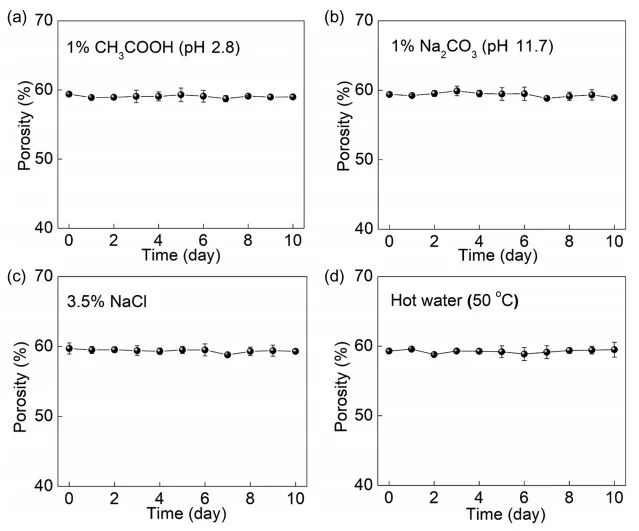 自修复亲水多孔光热膜材料助力太阳能水蒸发技术,图片,淡水资源短缺,水蒸发技术,多孔光热膜,太阳能驱动,亲水性,第5张