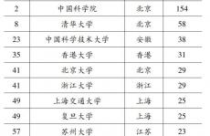 全球“高被引科学家”的聚焦领域、分布格局及发展态势