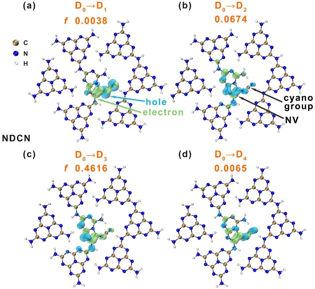 湖大ACS Catal.:光催化产H2O2活性氧直接攻击和间接转移机理,图片,光催化水分解,光催化技术,大肠杆菌的消毒,PHP反应机理,空穴（h+）,第2张