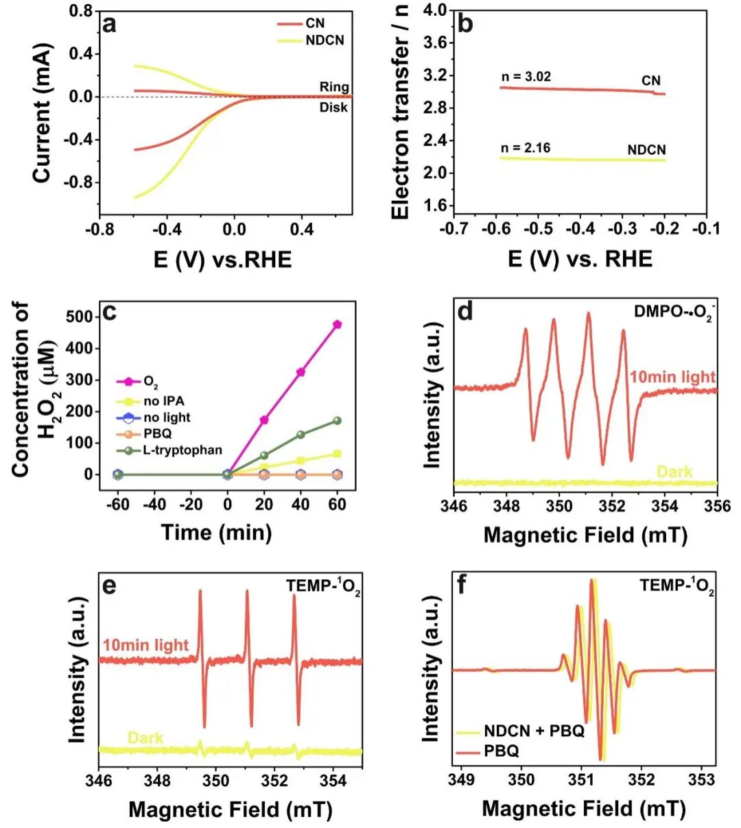 湖大ACS Catal.:光催化产H2O2活性氧直接攻击和间接转移机理,图片,光催化水分解,光催化技术,大肠杆菌的消毒,PHP反应机理,空穴（h+）,第1张