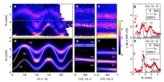  “多即不同” ——衍生现象与强关联物理学,图片,强关联电子体系,衍生现象,量子理论,海森堡模型,平均场方法,第5张