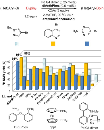 中科院理化所丛欢课题组：蒽光二聚体衍生单膦配体的合成及其应用,图片,钯催化,去对称化分子间碳氮偶联反应,刚性双手性骨架,合成方法学,蒽光二聚体骨架,第2张
