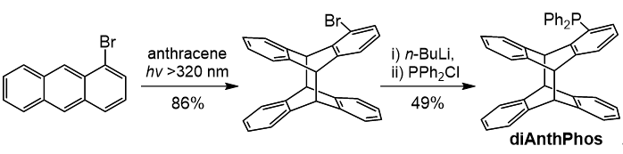中科院理化所丛欢课题组：蒽光二聚体衍生单膦配体的合成及其应用,图片,钯催化,去对称化分子间碳氮偶联反应,刚性双手性骨架,合成方法学,蒽光二聚体骨架,第1张