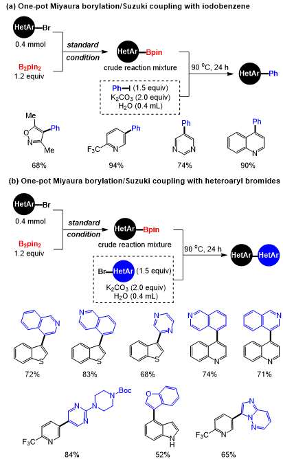中科院理化所丛欢课题组：蒽光二聚体衍生单膦配体的合成及其应用,图片,钯催化,去对称化分子间碳氮偶联反应,刚性双手性骨架,合成方法学,蒽光二聚体骨架,第4张