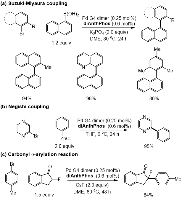 中科院理化所丛欢课题组：蒽光二聚体衍生单膦配体的合成及其应用,图片,钯催化,去对称化分子间碳氮偶联反应,刚性双手性骨架,合成方法学,蒽光二聚体骨架,第3张