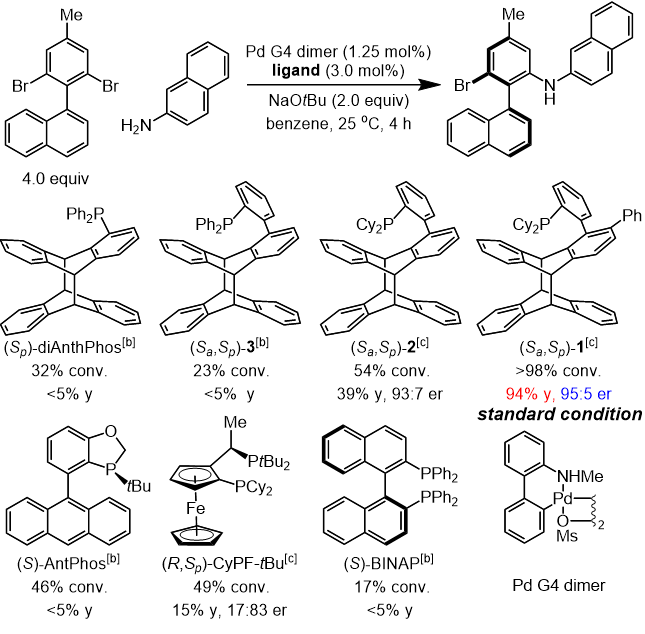 中科院理化所丛欢课题组：蒽光二聚体衍生单膦配体的合成及其应用,图片,钯催化,去对称化分子间碳氮偶联反应,刚性双手性骨架,合成方法学,蒽光二聚体骨架,第8张