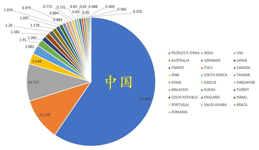 复旦大学熊焕明教授讲科普：碳点与炭化，从液相到固相,图片,碳点,水热,溶剂热反应,炭化聚合物,液相,第3张