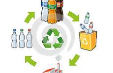 Science重磅：打破魔咒！又强、又可闭环回收的塑料来了！