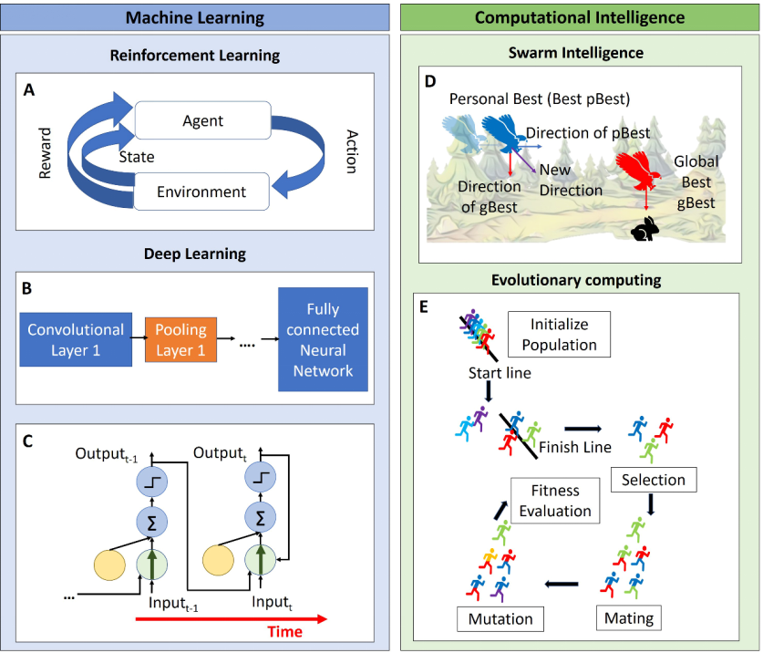 陈忠伟Joule：人工智能（AI）助力电动汽车的大规模采用,ai1.png,清洁能源,电动汽车,充电基础设施,电网集成,人工智能（AI）技术,第1张