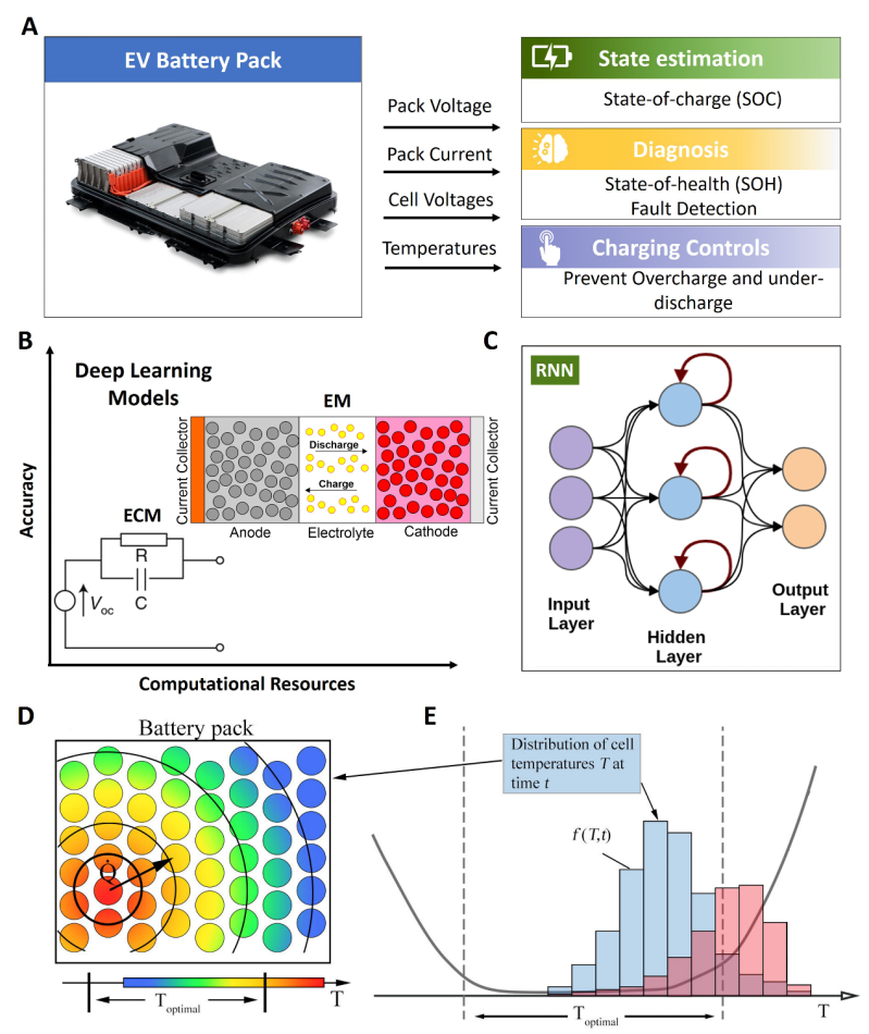 陈忠伟Joule：人工智能（AI）助力电动汽车的大规模采用,ai3.png,清洁能源,电动汽车,充电基础设施,电网集成,人工智能（AI）技术,第3张