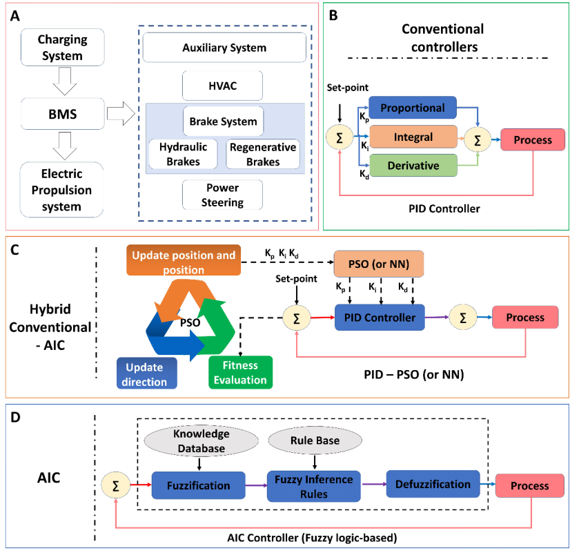 陈忠伟Joule：人工智能（AI）助力电动汽车的大规模采用,ai4.png,清洁能源,电动汽车,充电基础设施,电网集成,人工智能（AI）技术,第4张