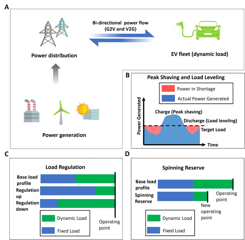 陈忠伟Joule：人工智能（AI）助力电动汽车的大规模采用,ai5.png,清洁能源,电动汽车,充电基础设施,电网集成,人工智能（AI）技术,第5张