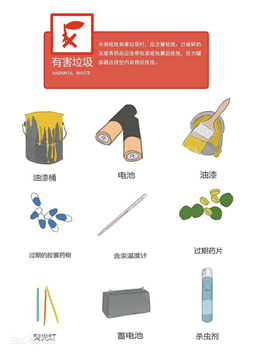 垃圾分类，你知多少？,图片,垃圾分类,湿垃圾,干垃圾,有害垃圾,可回收垃圾,第4张