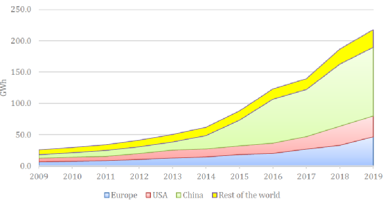 最新Science再度关注锂电,图片,材料,环境,金属,标准,电动汽车,第2张