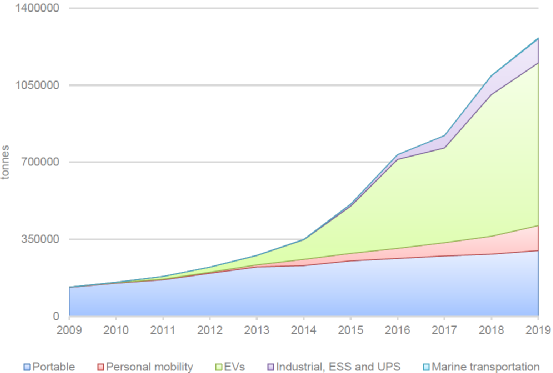 最新Science再度关注锂电,图片,材料,环境,金属,标准,电动汽车,第1张