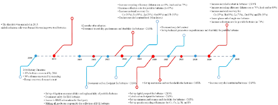 最新Science再度关注锂电,图片,材料,环境,金属,标准,电动汽车,第4张