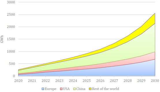 最新Science再度关注锂电,图片,材料,环境,金属,标准,电动汽车,第3张