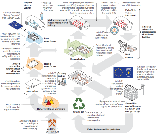 最新Science再度关注锂电,图片,材料,环境,金属,标准,电动汽车,第5张