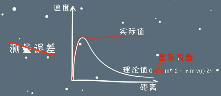 暗物质与人类,图片,水,清华大学,实验室,上海,物理,暗物质,第2张