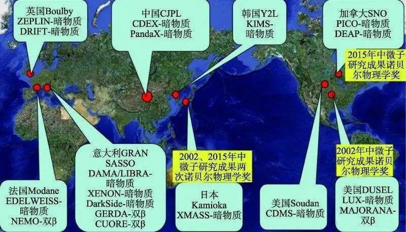 暗物质与人类,图片,水,清华大学,实验室,上海,物理,暗物质,第1张