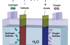 汪淏田Joule:电催化OER的稳定性挑战,从机理理解到反应器设计
