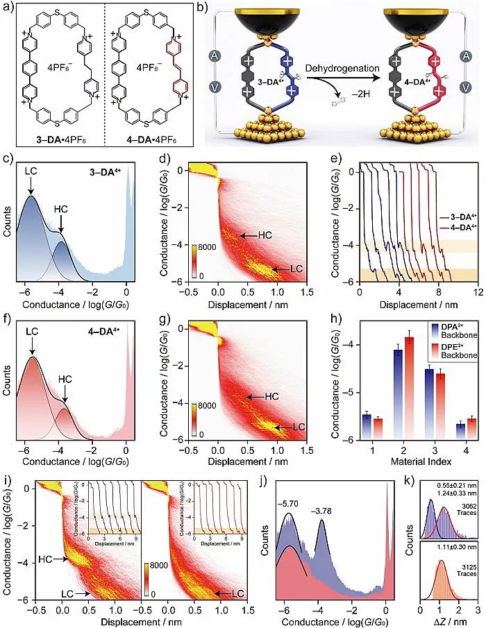 浙大陈洪亮JACS:电子催化的单分子反应,图片,光谱,活性,化学实验,官能团,分子,电子催化,单原子反应,第5张