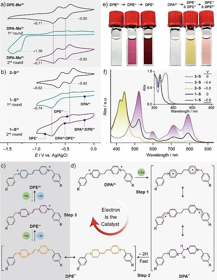 浙大陈洪亮JACS:电子催化的单分子反应,图片,光谱,活性,化学实验,官能团,分子,电子催化,单原子反应,第4张