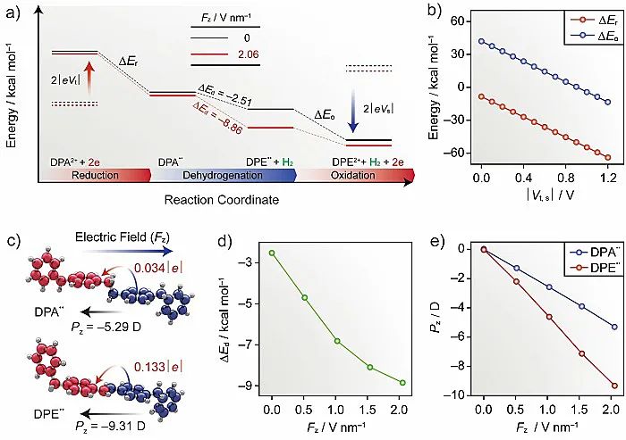浙大陈洪亮JACS:电子催化的单分子反应,图片,光谱,活性,化学实验,官能团,分子,电子催化,单原子反应,第6张