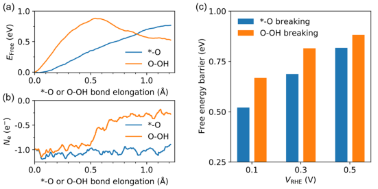 UT Austin刘远越JACS：氧气电还原制双氧水高选择性的秘密,图片,金属催化,氧还原,电还原,分子,电催化,双氧水,第3张