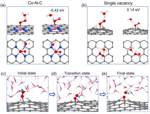 UT Austin刘远越JACS：氧气电还原制双氧水高选择性的秘密,图片,金属催化,氧还原,电还原,分子,电催化,双氧水,第4张