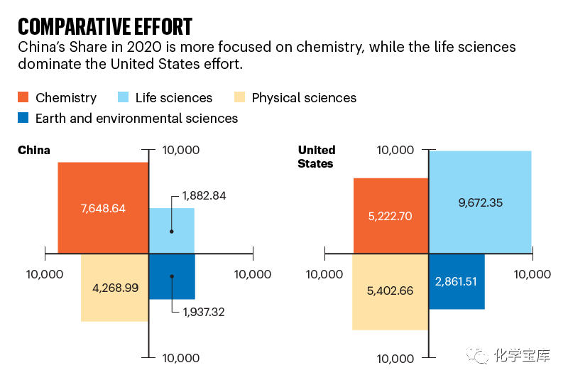 《Nature》：中国化学领域科研产出全球领先,图片,论文,化学领域,中国科学院,中国科学技术大学,自然指数,科研产出,第2张