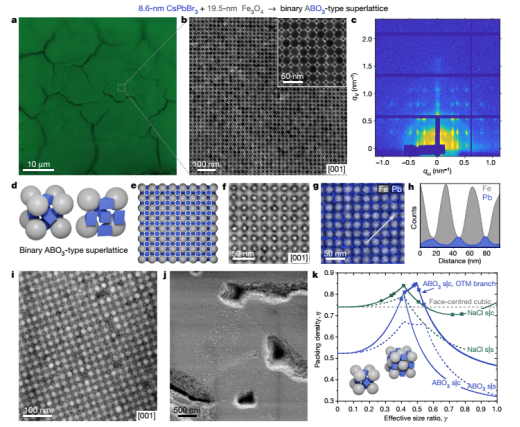 颠覆性进展！最新《Nature》封面，或将改变世界！,图片,论文,钙钛矿,光谱,分子,激光,纳米晶体,光源,第2张