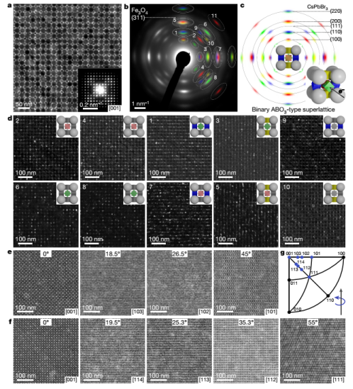 颠覆性进展！最新《Nature》封面，或将改变世界！,图片,论文,钙钛矿,光谱,分子,激光,纳米晶体,光源,第3张