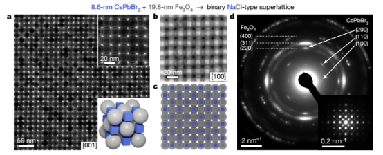 颠覆性进展！最新《Nature》封面，或将改变世界！,图片,论文,钙钛矿,光谱,分子,激光,纳米晶体,光源,第4张
