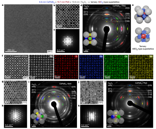 颠覆性进展！最新《Nature》封面，或将改变世界！,图片,论文,钙钛矿,光谱,分子,激光,纳米晶体,光源,第5张