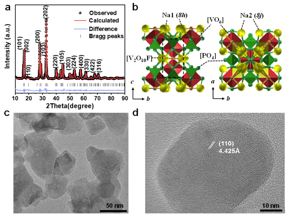 中科院赵君梅子刊：机械化学法快速制备聚阴离子型钠电正极,图片,正极材料,含碳纳米骨架,X射线,钠离子电池,氟磷酸钒钠,第2张