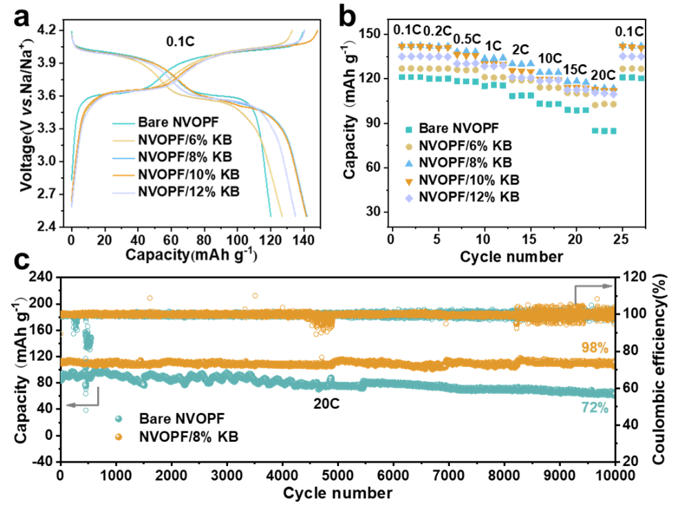 中科院赵君梅子刊：机械化学法快速制备聚阴离子型钠电正极,图片,正极材料,含碳纳米骨架,X射线,钠离子电池,氟磷酸钒钠,第3张