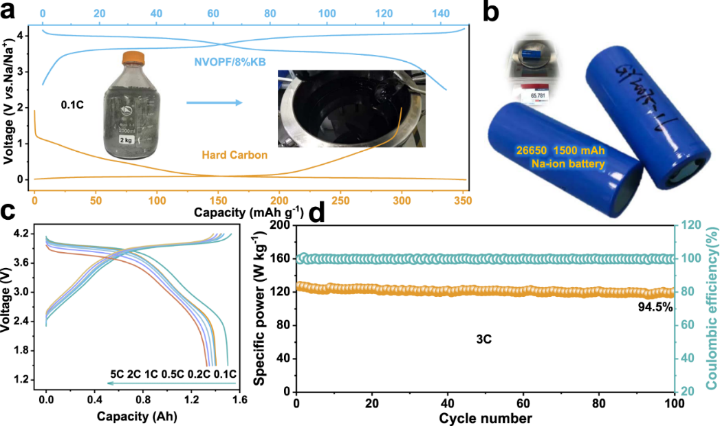 中科院赵君梅子刊：机械化学法快速制备聚阴离子型钠电正极,图片,正极材料,含碳纳米骨架,X射线,钠离子电池,氟磷酸钒钠,第5张