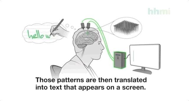 Nature封面：无需用手！意念可写一篇文章！,图片,Nature,读心术,神经活动,传感器,智能手机,第3张