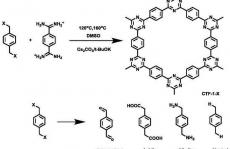 JACS+CEJ！一览共价三嗪框架最新研究进展